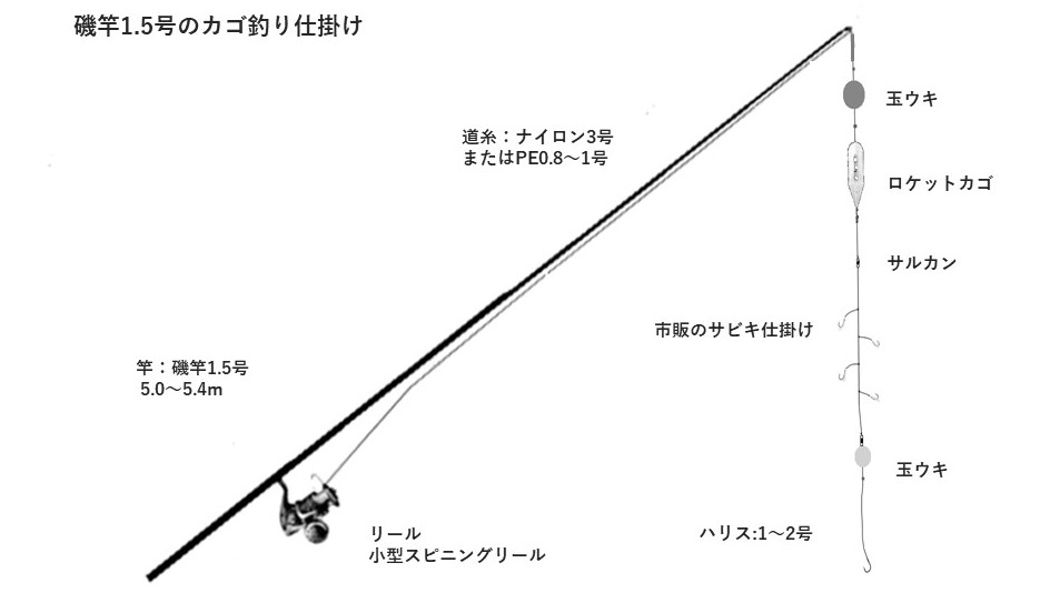 【初心者向け】1本の竿でマルチに釣りを楽しむ！磯竿編