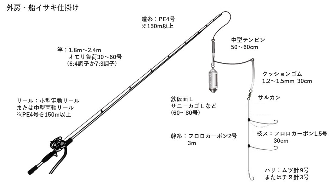 ハヤブサ 海戦 イサキ・鯛 吹き流し カラ鈎3本 4.5m SN130 (マダイ